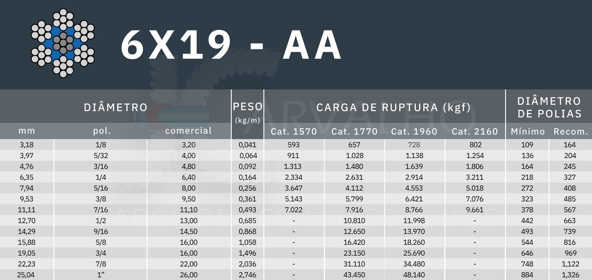 tabela de medida cabo de aço 6x19 aa - Jcarvalho